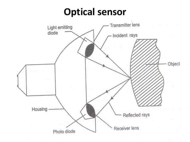 تصویری از ساختار و عملکرد کلی سنسور های نوری 
