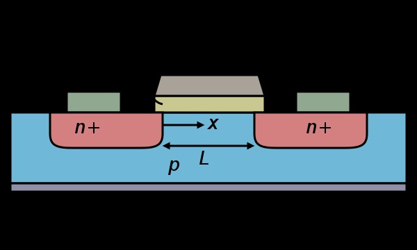 نمودار بلوک ترانزیستور ماسفت (MOSFET)
